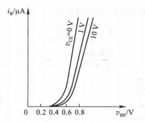 输入特性曲线 输入特性曲线
