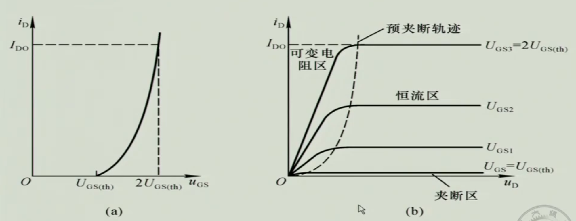 N沟道增强型 N沟道增强型